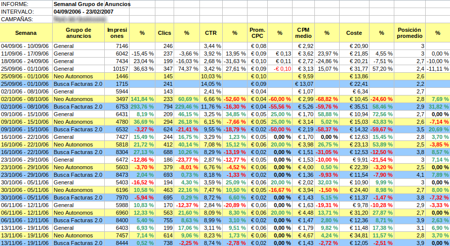 Control del PPC